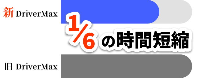 バックアップ機能の安定性と高速化